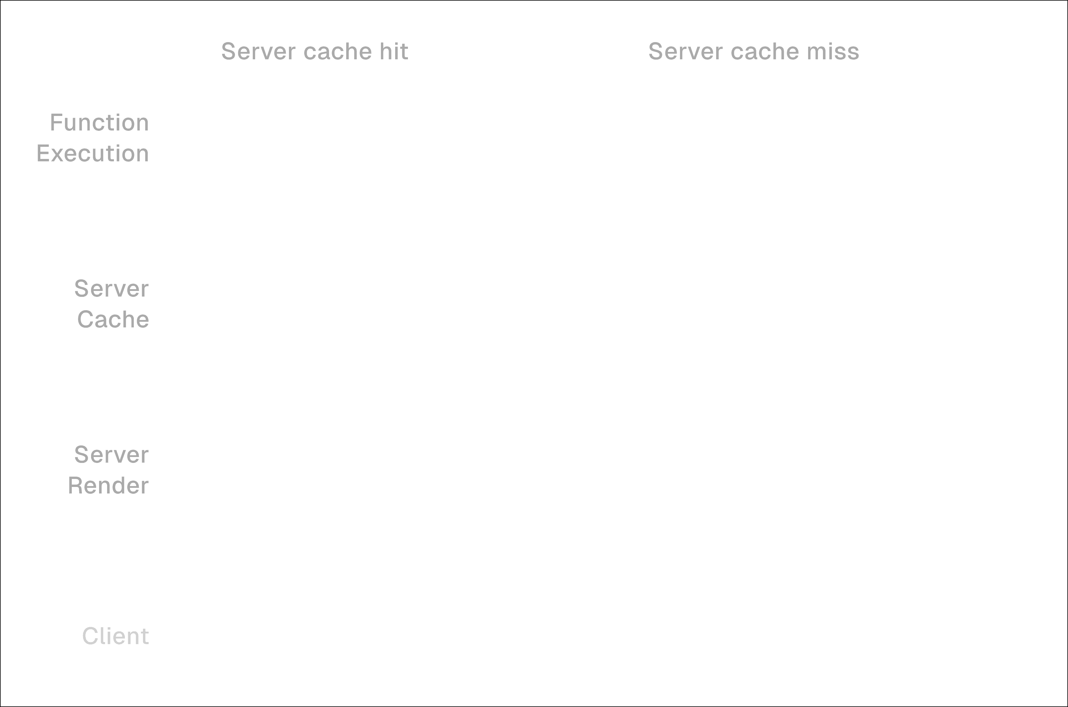 Server Cache